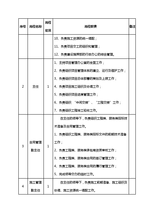 项目管理办公室职责