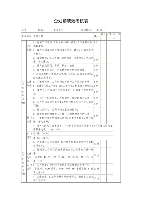 推荐-企划部绩效考核表 精品