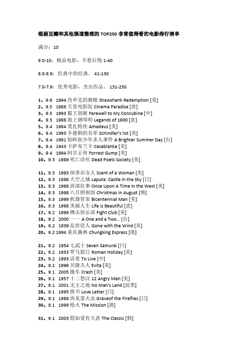 TOP250非常值得看的电影排行清单