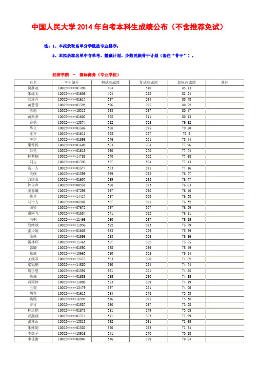 2014中国人民大学自考本科成绩公布