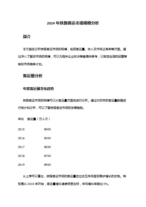 2024年铁路客运市场规模分析