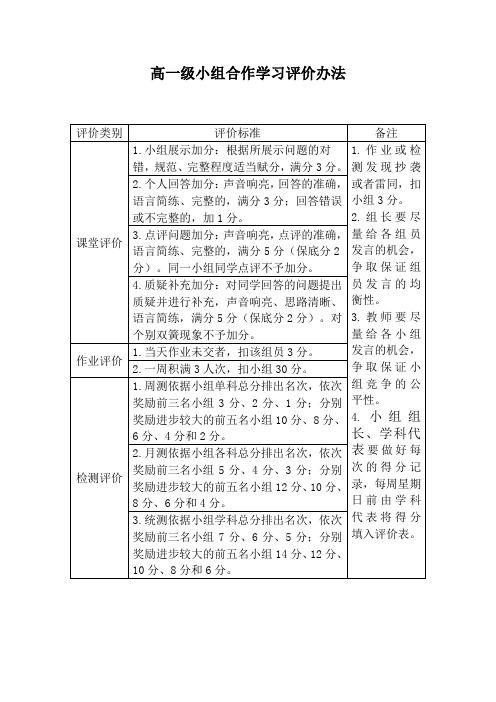 高一级小组合作学习评价办法