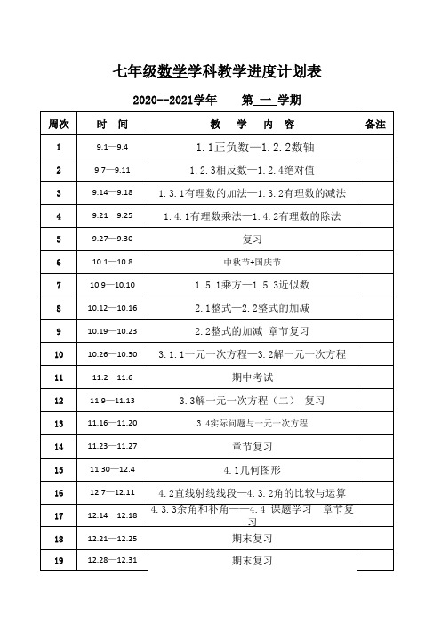 2020年秋7-9年级数学教学进度表