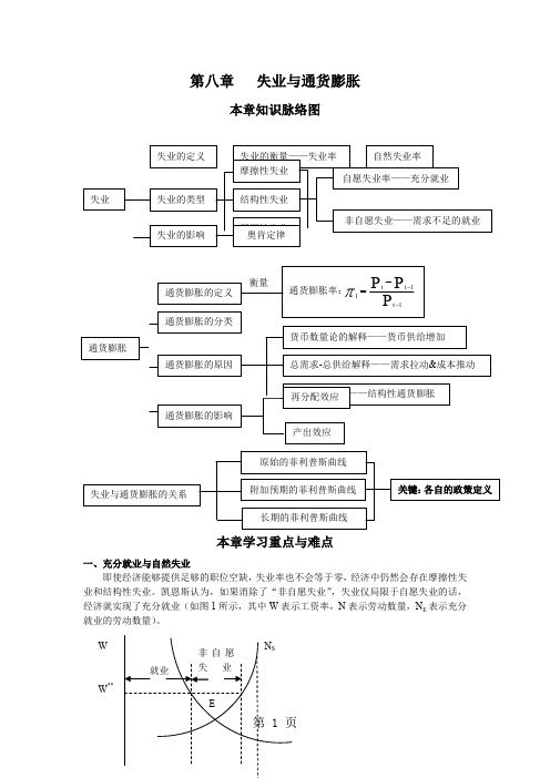宏观经济学第8章-13页文档资料