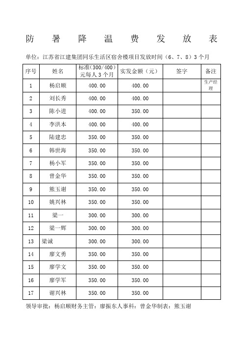 防暑降温费发放表 