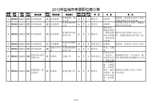 2013盐城市公务员职位表