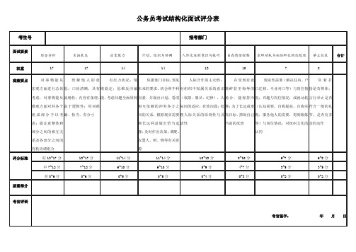 公务员考试结构化面试评分表