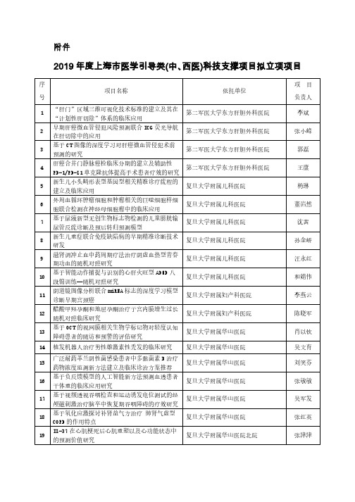 2019年度上海市医学引导类(中、西医)科技支撑项目拟立