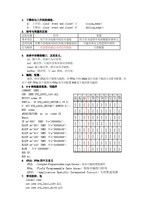 EDA技术与VHDL期末复习