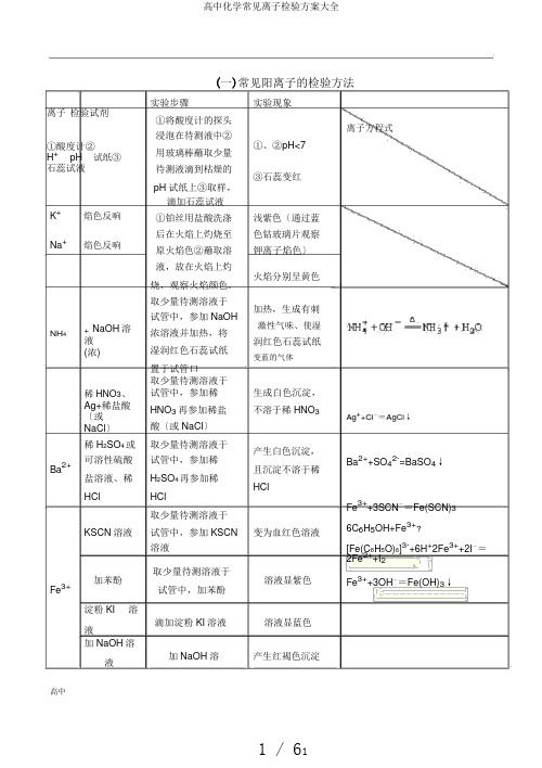 高中化学常见离子检验计划大全