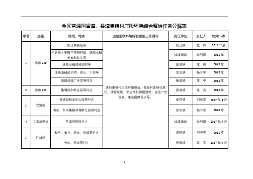 全区普通国省道、县道集镇村庄段环境综合整治任务分解表【模板】