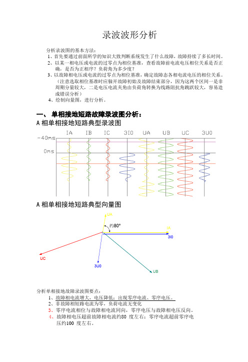 典型故障波形图