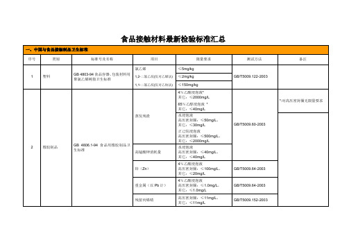 食品接触材料最新检验标准汇总