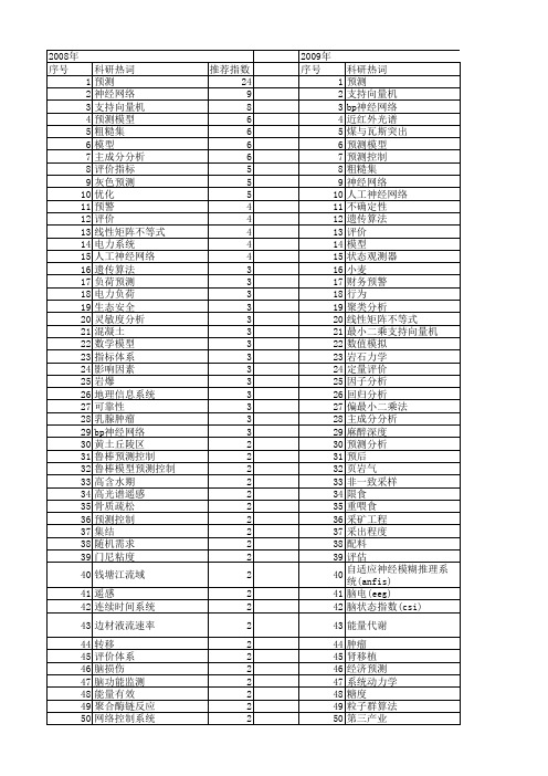 【国家自然科学基金】_指标预测_基金支持热词逐年推荐_【万方软件创新助手】_20140730