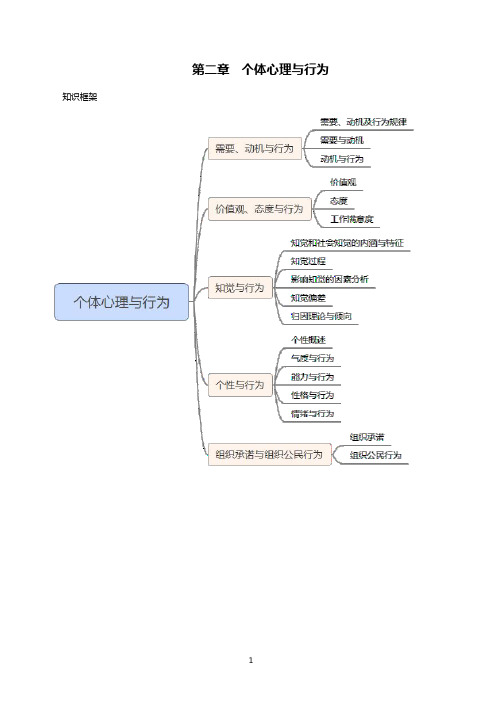 00152《组织行为学》第二章大纲