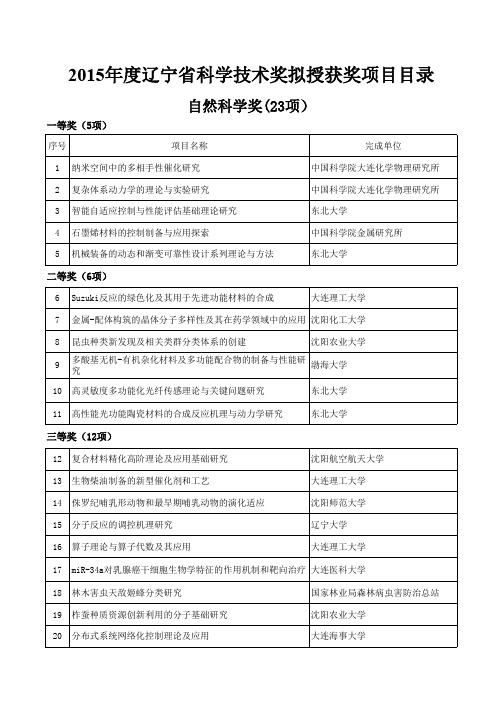 (完整版)年度辽宁省科学技术奖拟授获奖项目目录