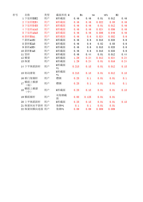 截面特性值表