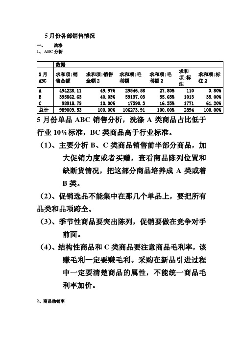 5月份各部销售情况