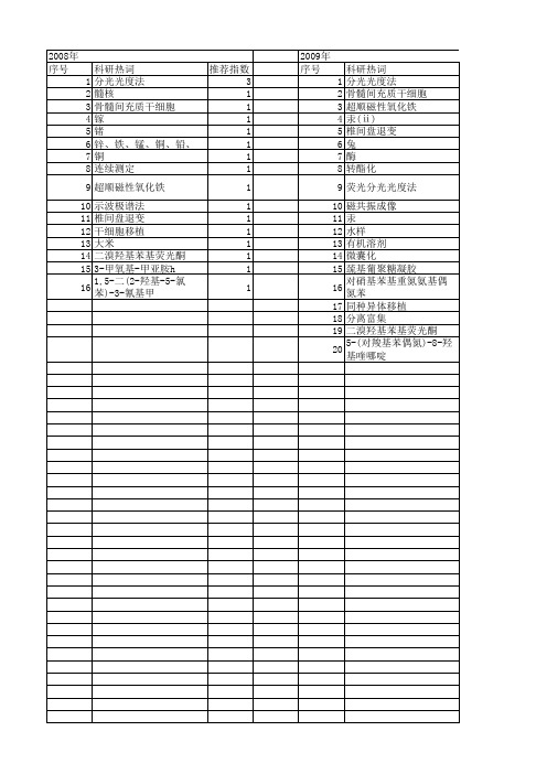 【江苏省自然科学基金】_分光光度法测定_期刊发文热词逐年推荐_20140815