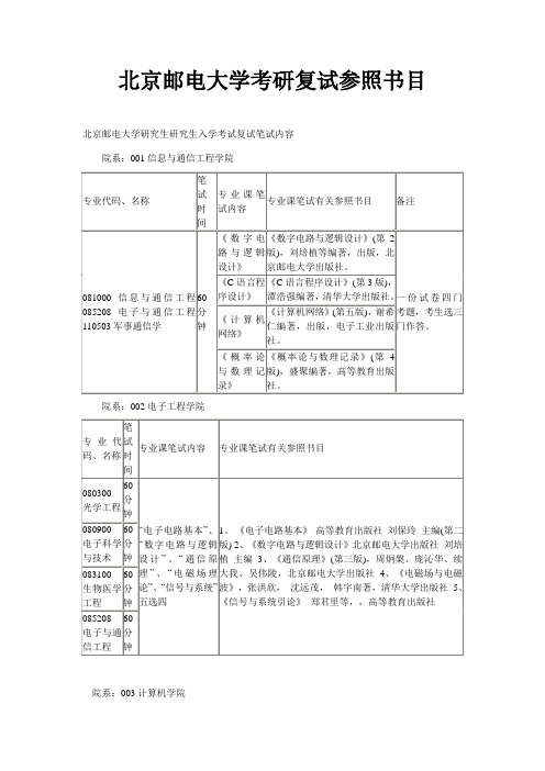 2022年北京邮电大学考研复试参考书目