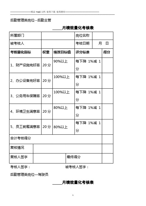 月度绩效量化考核表