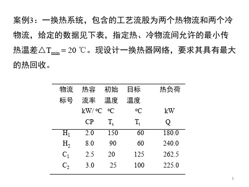 第4章 换热网络综合设计