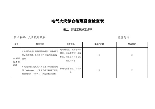 电气火灾综合治理自查检查表(1)