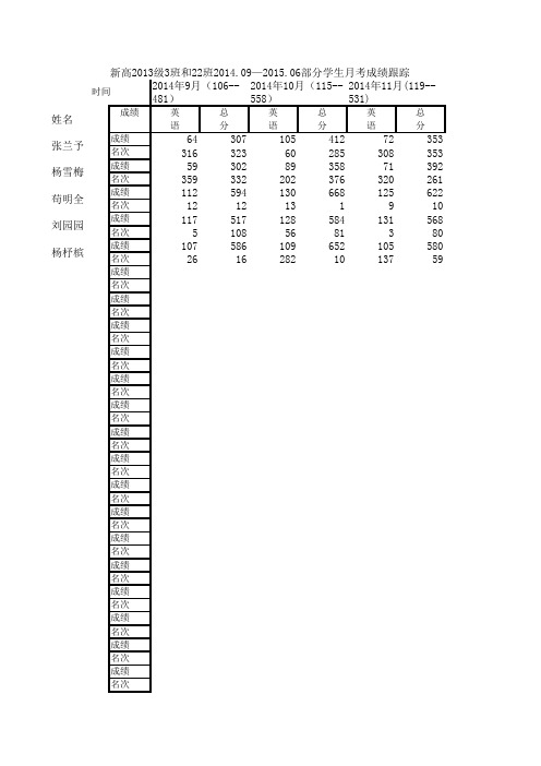 学生成绩跟踪调查表