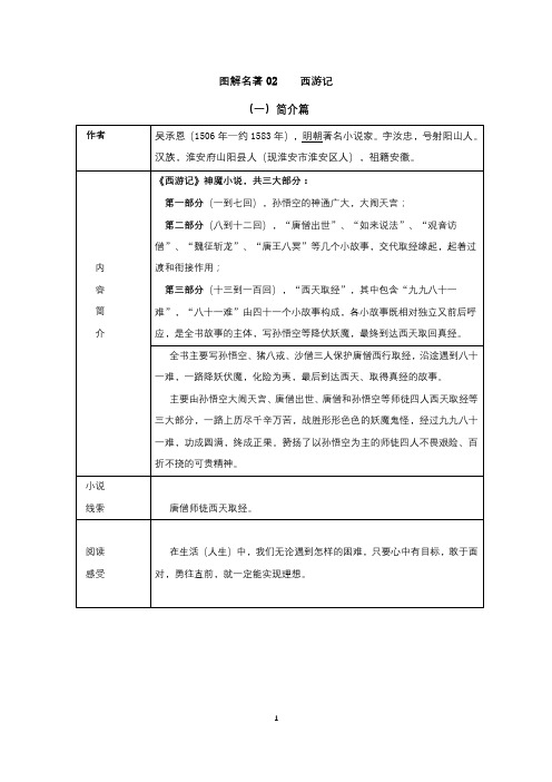 7初中名著阅读《西游记》知识点归纳