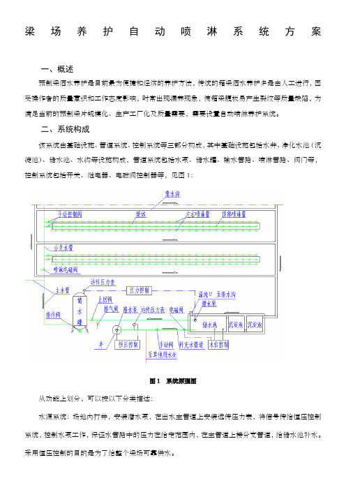 梁场养护自动喷淋系统方案