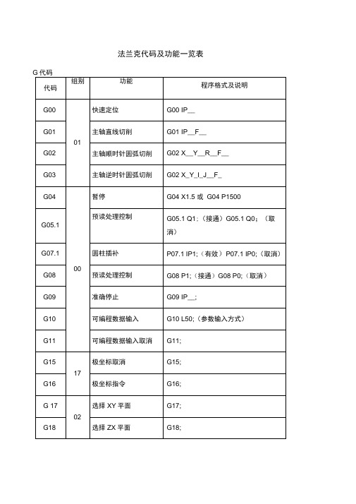 法兰克代码及功能一览表