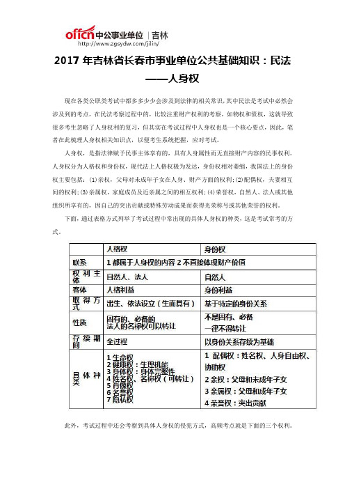 2017年吉林省长春市事业单位公共基础知识：民法——人身权