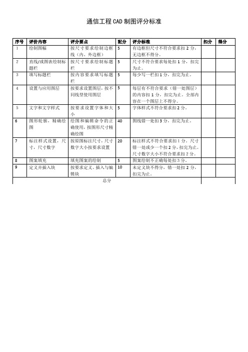 CAD作业评分标准