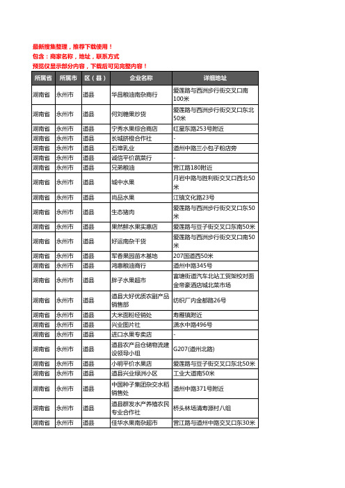新版湖南省永州市道县农产品行业企业公司商家户名录单联系方式地址大全220家