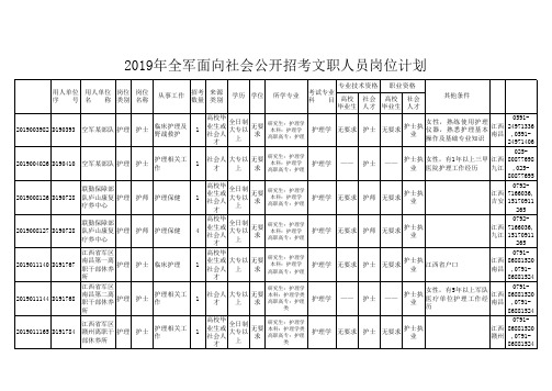 2019年军队文职招聘考试职位表