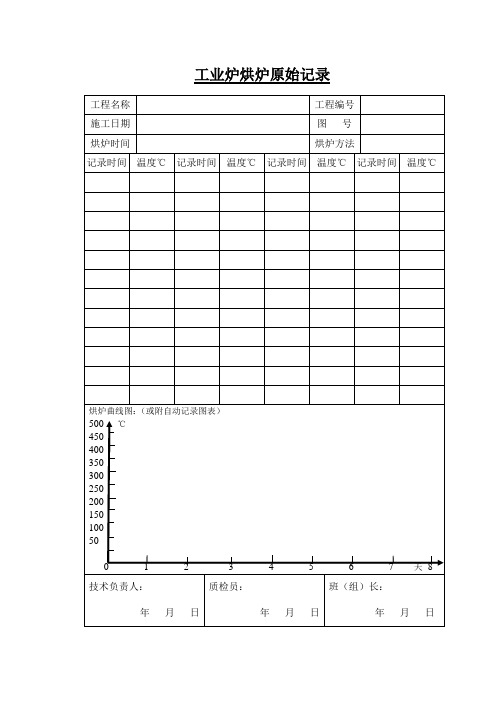 工业炉烘炉原始记录表