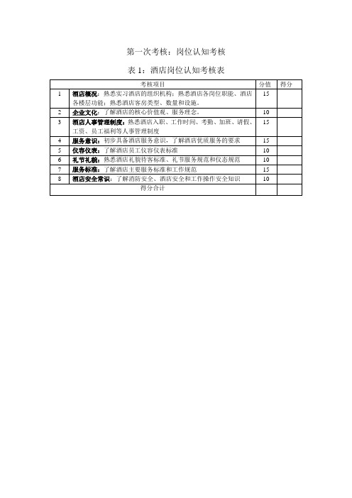 酒店顶岗实习考核