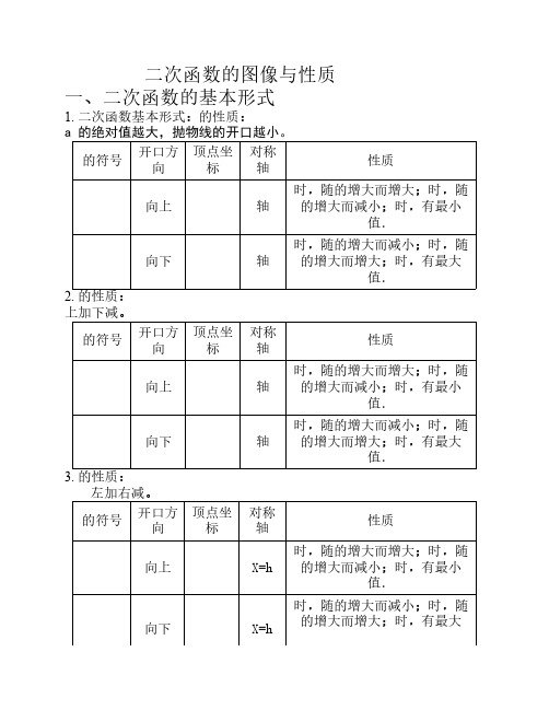 二次函数图像与性质总结