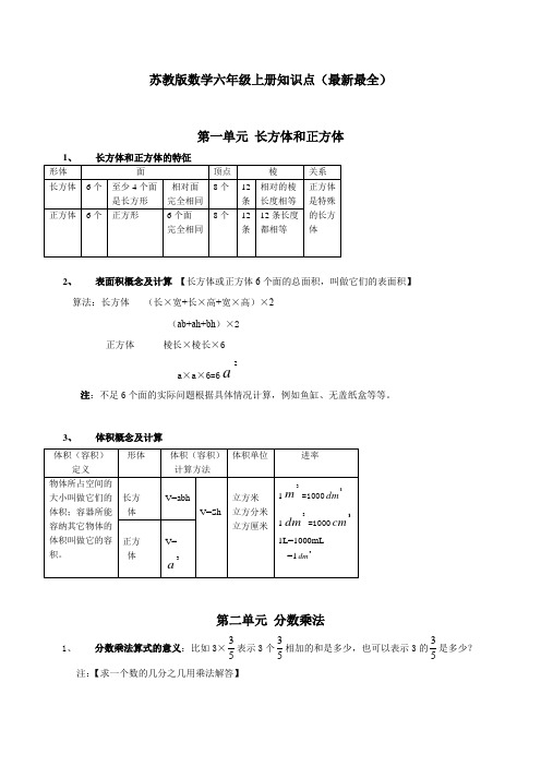 苏教版小学六年级数学上册知识点(最新最全)
