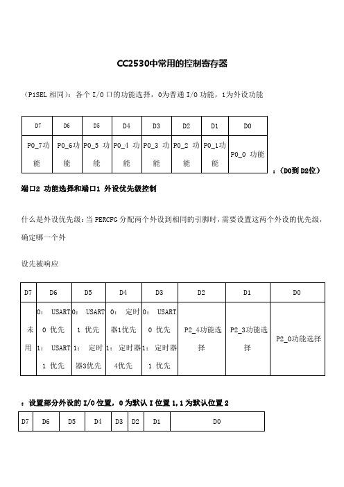 CC中常用的寄存器