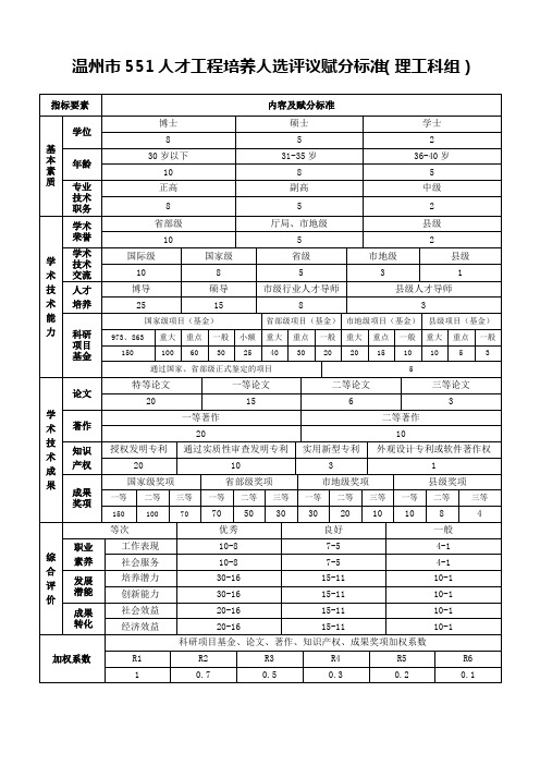 9温州市551人才工程培养人选评议赋分标准
