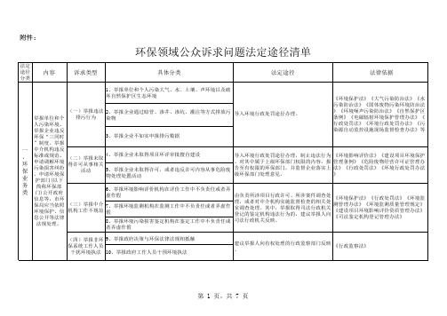 环保领域公众诉求问题法定途径清单