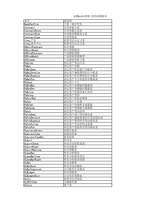 金蝶kis标准版数据库数据表结构
