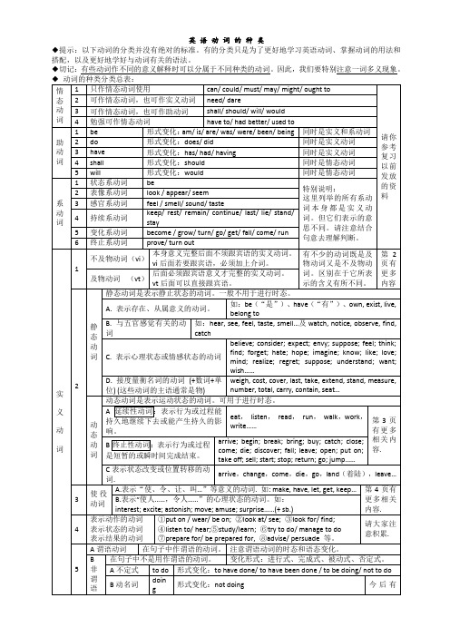 英语动词的分类与讲解