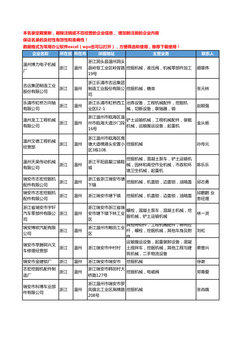 2020新版浙江省温州挖掘机械工商企业公司名录名单黄页大全16家