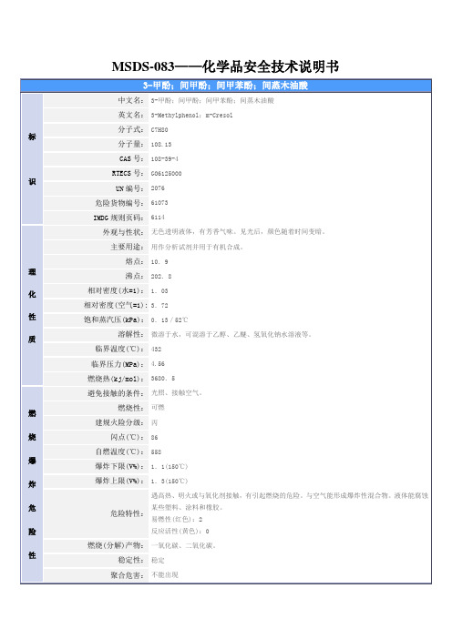 MSDS-083(间甲酚)