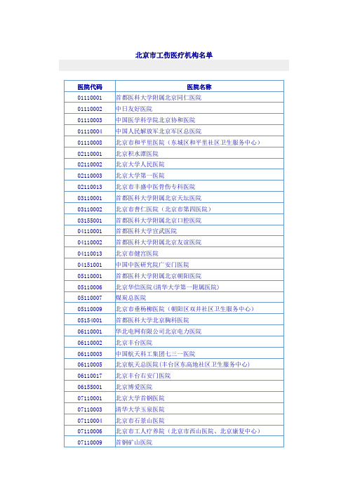北京市工伤定点医院