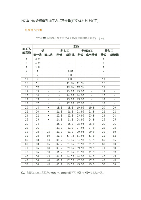 镗孔加工参数