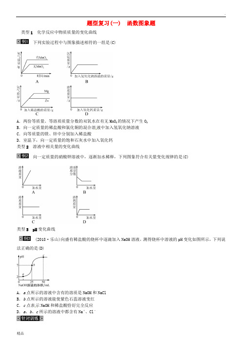 (云南专版)2019年中考化学总复习 题型复习(一)函数图象题习题