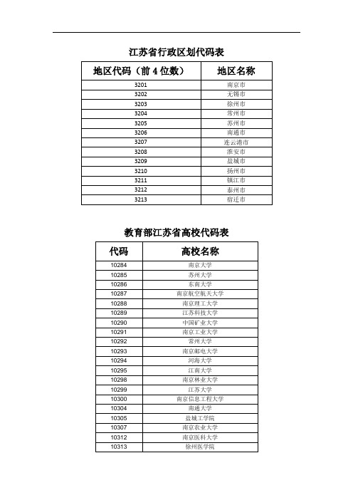 江苏省行政区划代码表